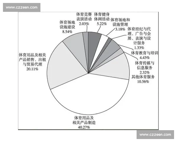 体育产业经济驱动下区域发展模式创新与数字化转型路径探索与研究
